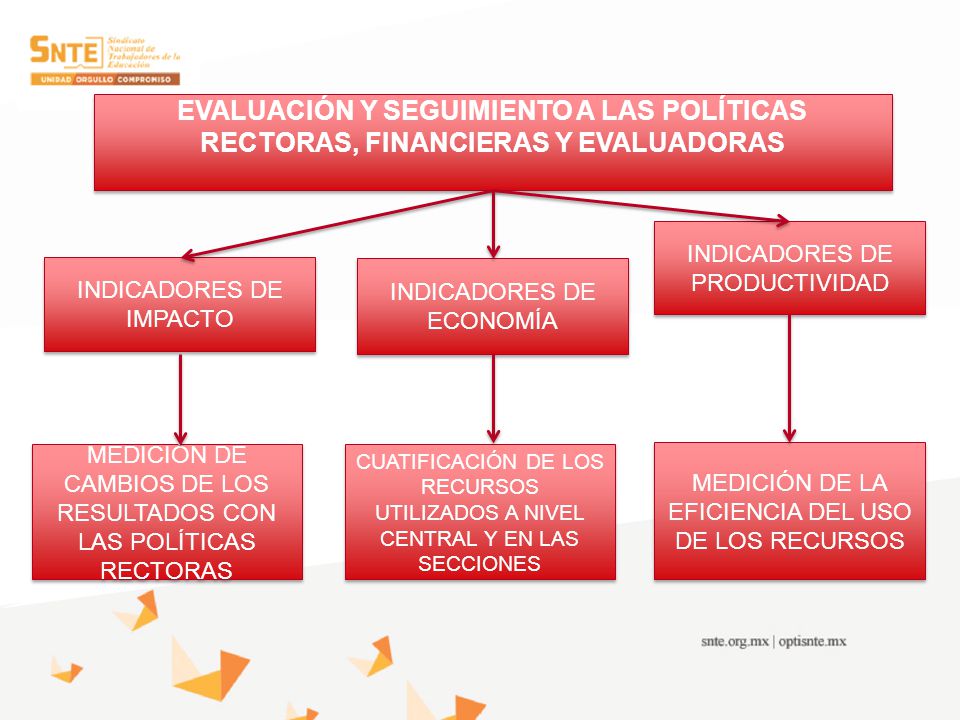 EVALUACIÓN Y SEGUIMIENTO A LAS POLÍTICAS RECTORAS, FINANCIERAS Y EVALUADORAS