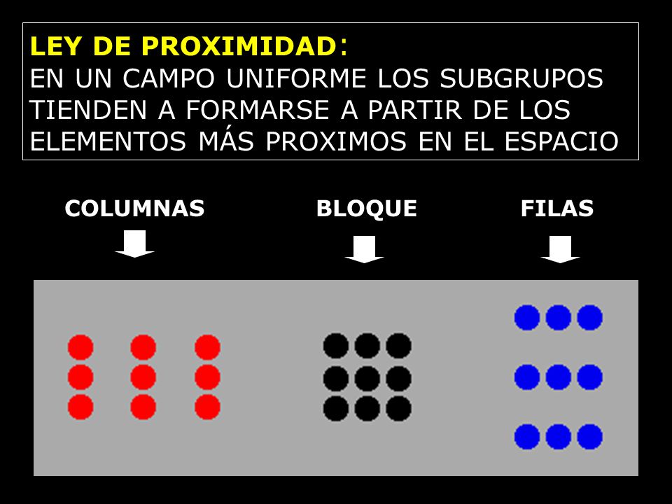 LEY DE PROXIMIDAD: EN UN CAMPO UNIFORME LOS SUBGRUPOS TIENDEN A FORMARSE A PARTIR DE LOS ELEMENTOS MÁS PROXIMOS EN EL ESPACIO.
