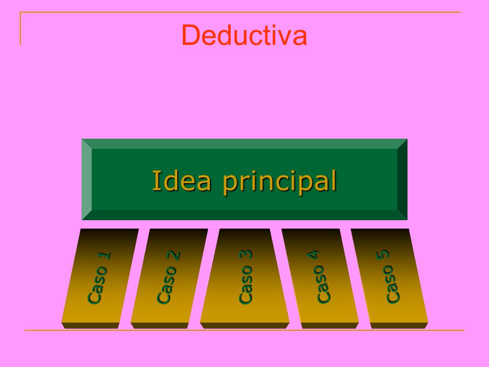 Deductiva Idea principal Caso 1 Caso 2 Caso 3 Caso 4 Caso 5