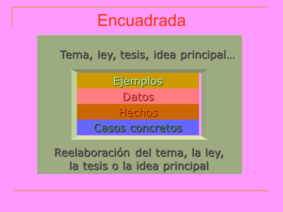 Reelaboración del tema, la ley, la tesis o la idea principal