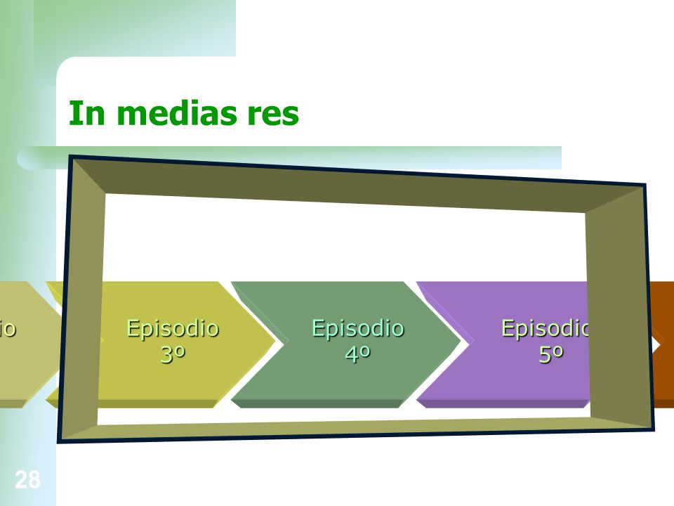In medias res Episodio 4º Episodio 3º Episodio 5º Episodio 2º