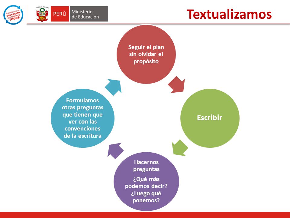 Textualizamos Escribir