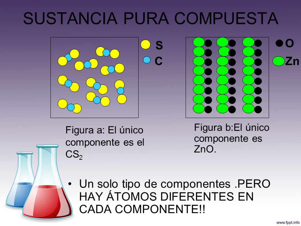 SUSTANCIA PURA COMPUESTA