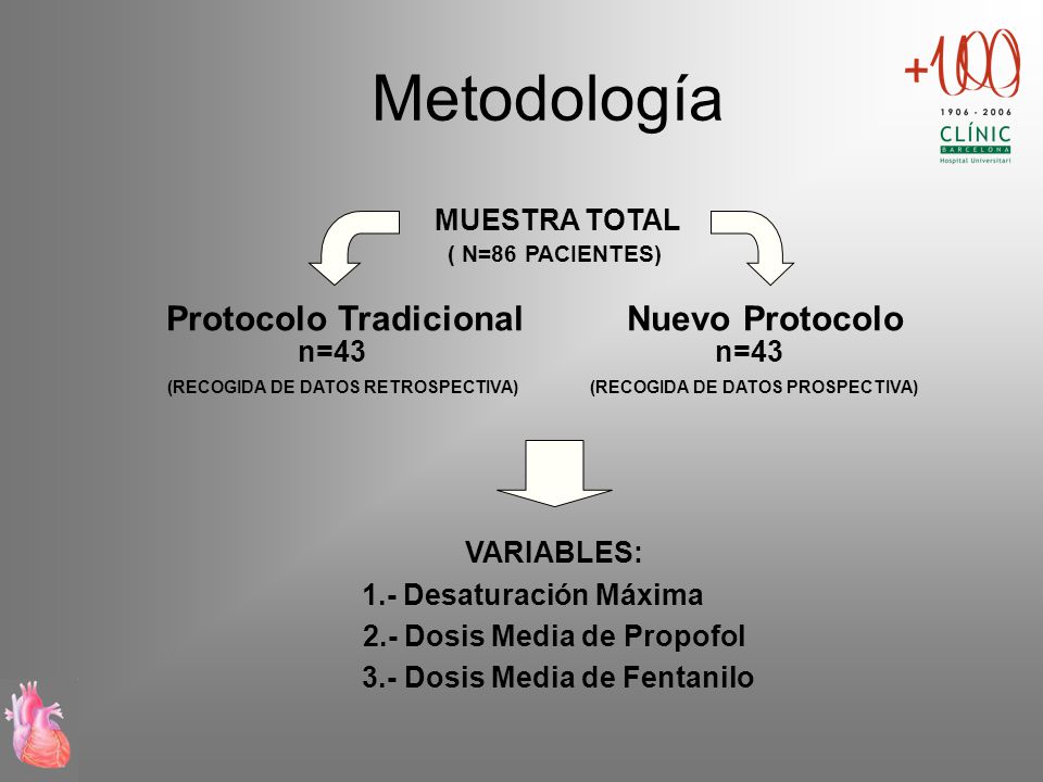 2.- Dosis Media de Propofol 3.- Dosis Media de Fentanilo