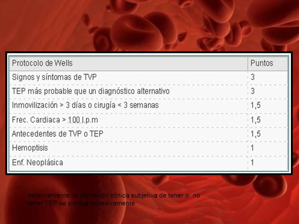 cálculo de la probabilidad pretest, este cálculo se realizará con criterios explícitos que están disponibles en diferentes protocolos, a continuación se presenta el más conocido.