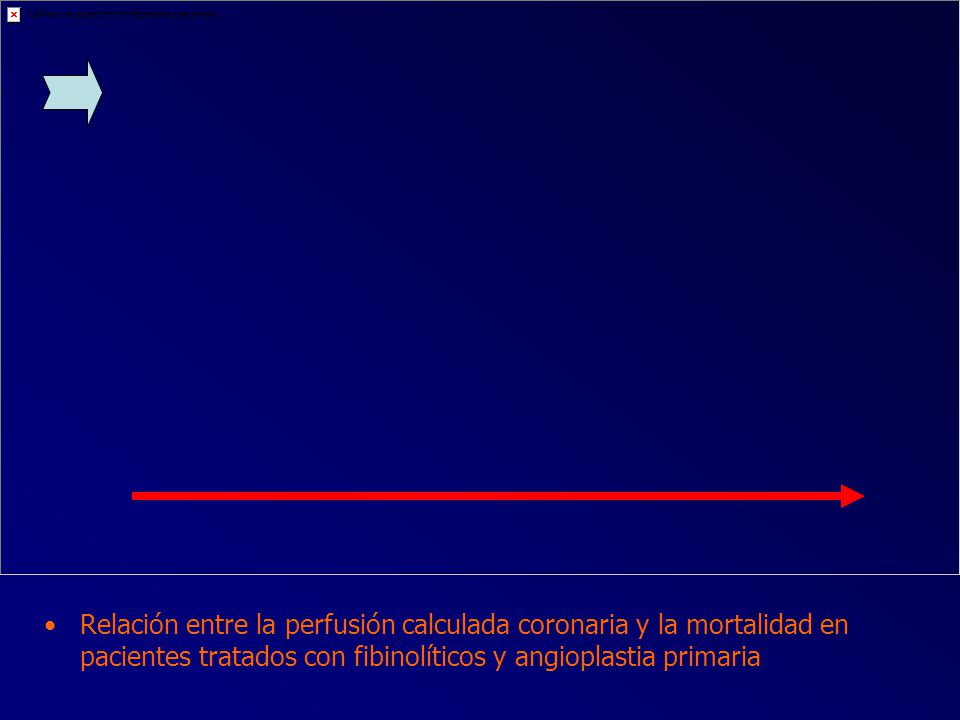 Relación entre la perfusión calculada coronaria y la mortalidad en pacientes tratados con fibinolíticos y angioplastia primaria