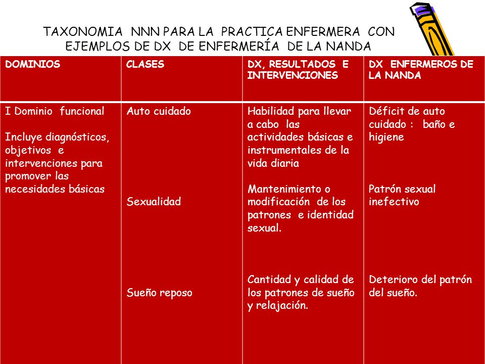 TAXONOMIA NNN PARA LA PRACTICA ENFERMERA CON EJEMPLOS DE DX DE ENFERMERÍA DE LA NANDA