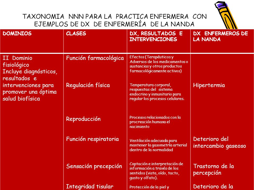 TAXONOMIA NNN PARA LA PRACTICA ENFERMERA CON EJEMPLOS DE DX DE ENFERMERÍA DE LA NANDA