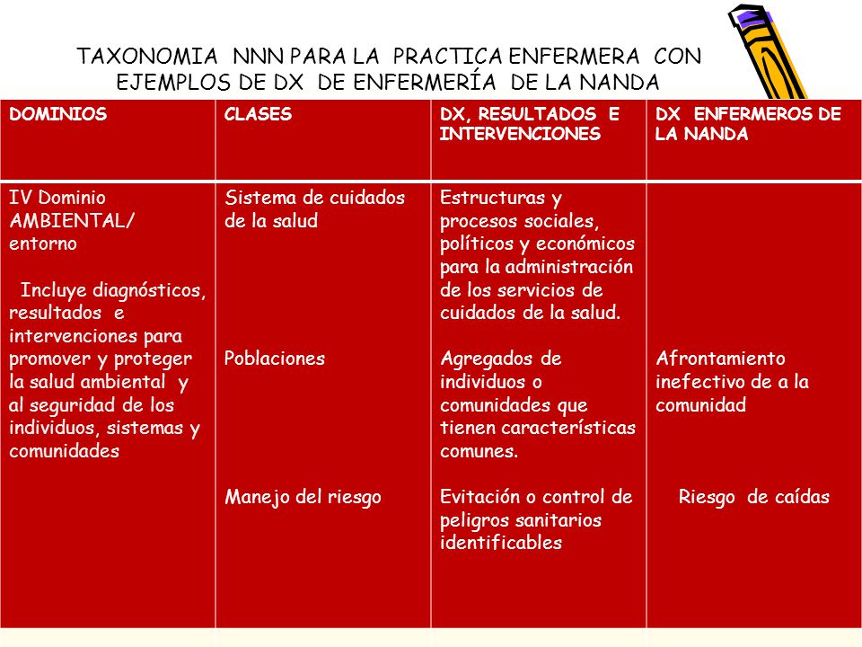 TAXONOMIA NNN PARA LA PRACTICA ENFERMERA CON EJEMPLOS DE DX DE ENFERMERÍA DE LA NANDA