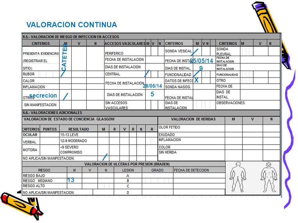 VALORACION CONTINUA CATETER 25/05/14 9 X 28/05/14 5 secrecion 13