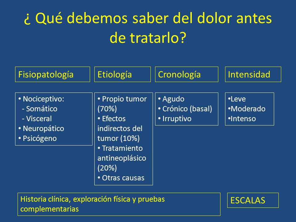 ¿ Qué debemos saber del dolor antes de tratarlo