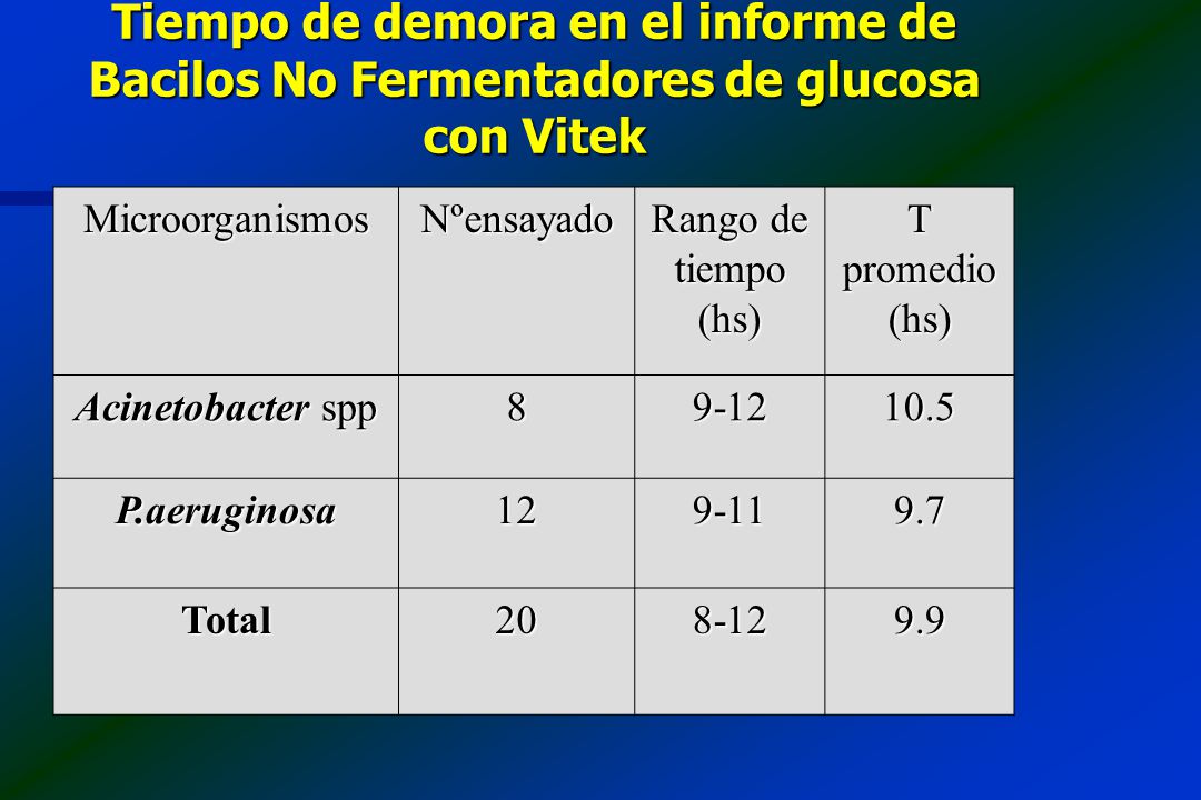 Tiempo de demora en el informe de Bacilos No Fermentadores de glucosa con Vitek