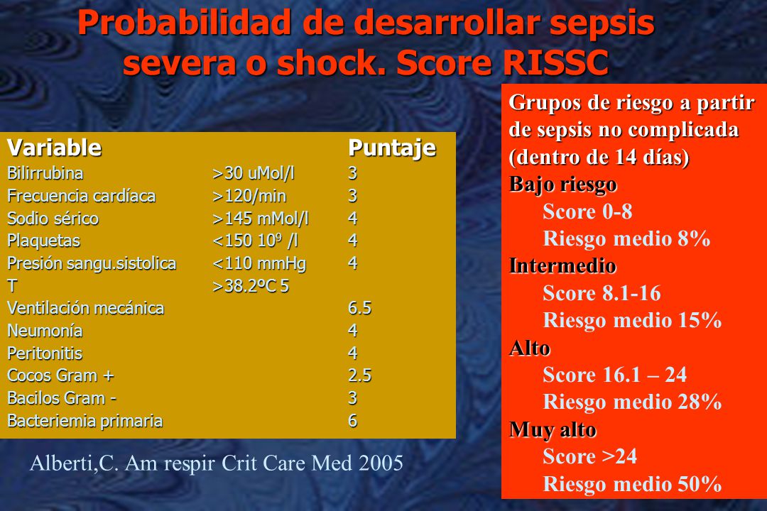 Probabilidad de desarrollar sepsis severa o shock. Score RISSC