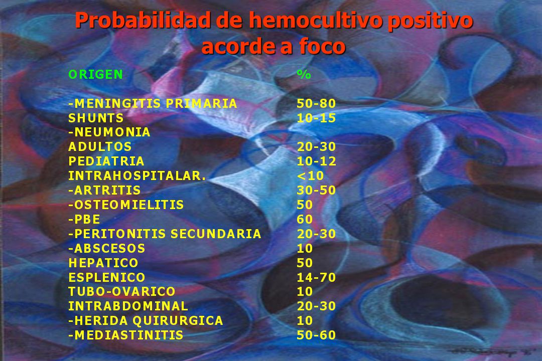 Probabilidad de hemocultivo positivo acorde a foco