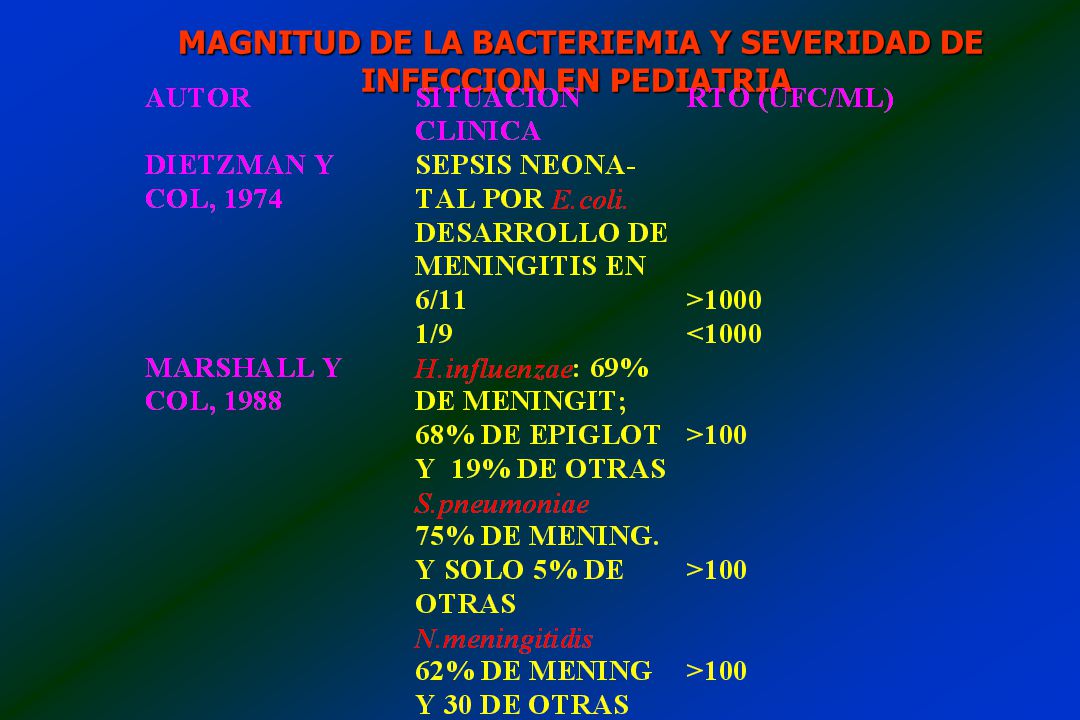 MAGNITUD DE LA BACTERIEMIA Y SEVERIDAD DE INFECCION EN PEDIATRIA