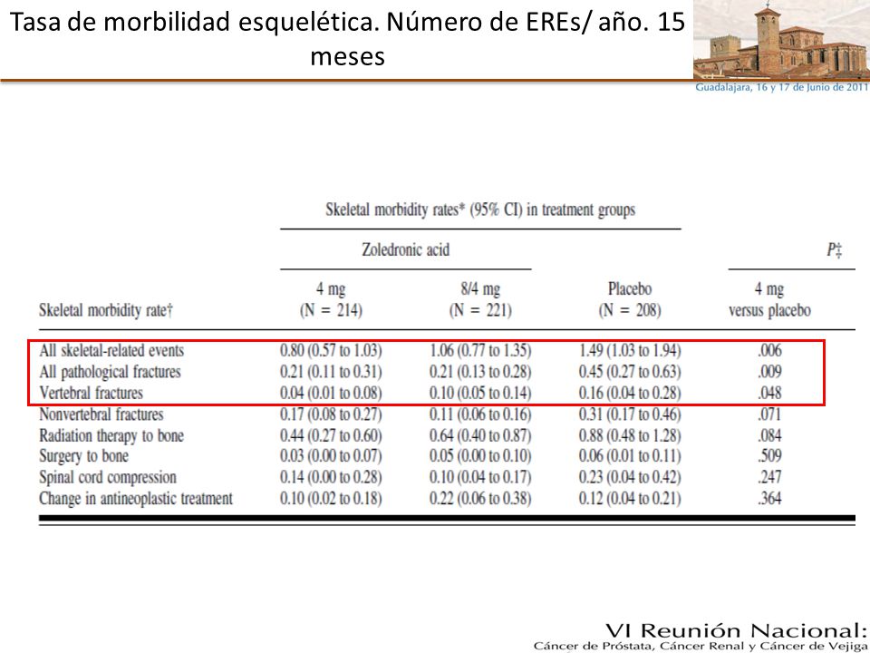 Tasa de morbilidad esquelética. Número de EREs/ año. 15 meses