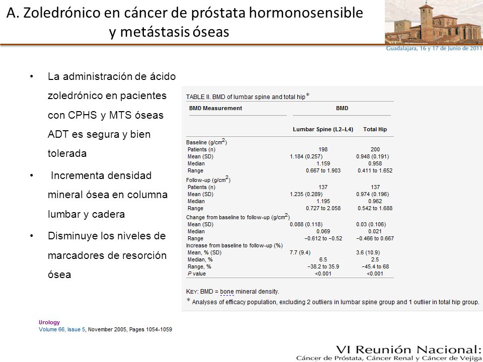 A. Zoledrónico en cáncer de próstata hormonosensible y metástasis óseas