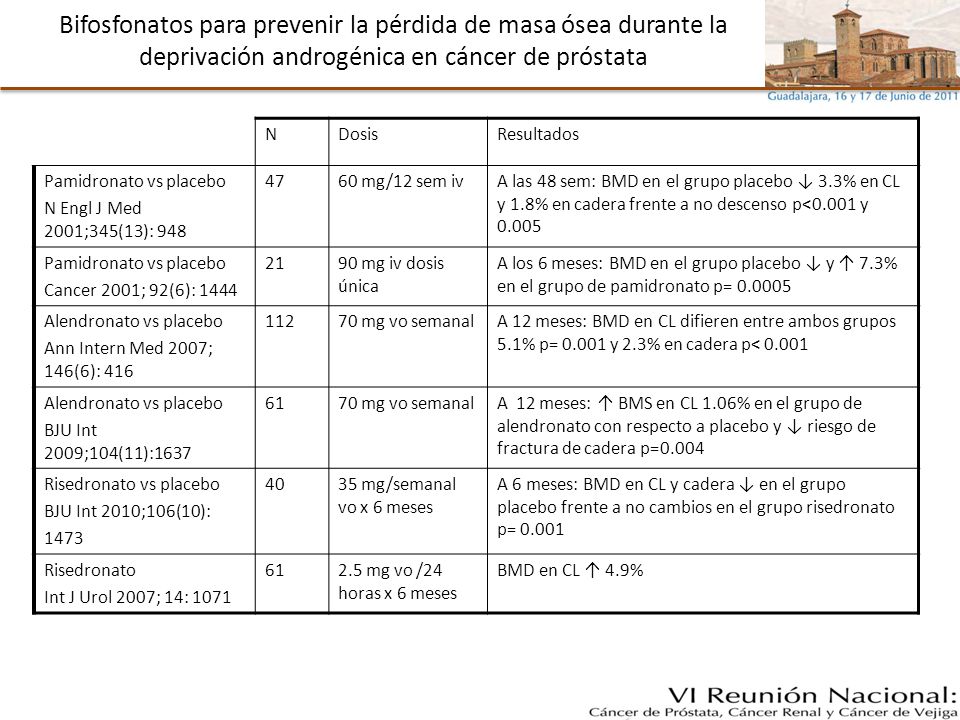 Bifosfonatos para prevenir la pérdida de masa ósea durante la deprivación androgénica en cáncer de próstata