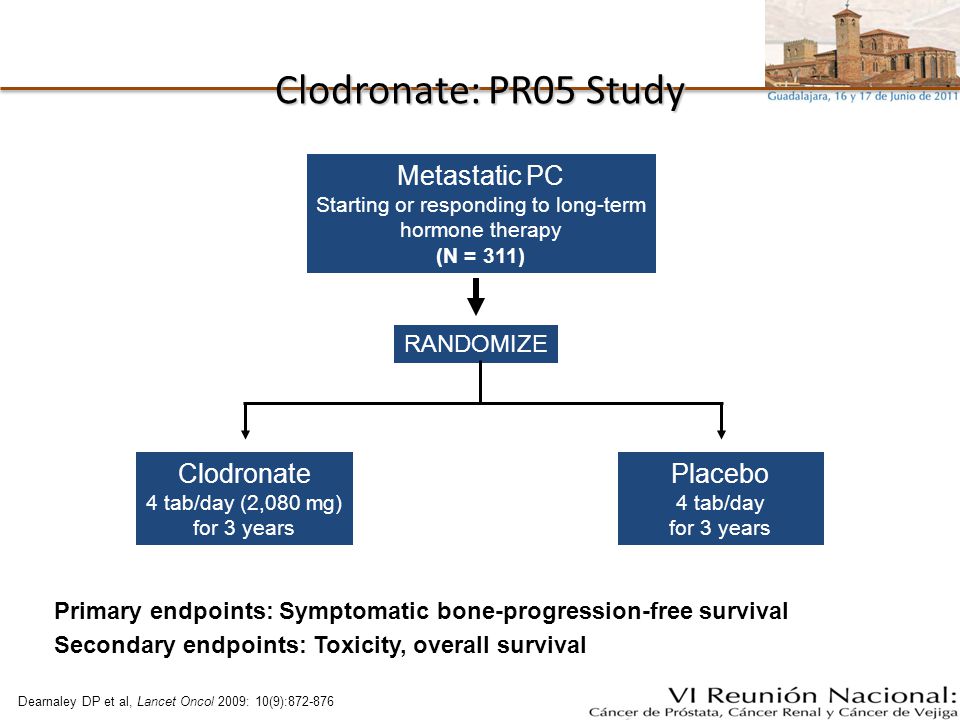 Clodronate: PR05 Study Metastatic PC Starting or responding to long-term hormone therapy (N = 311) RANDOMIZE.