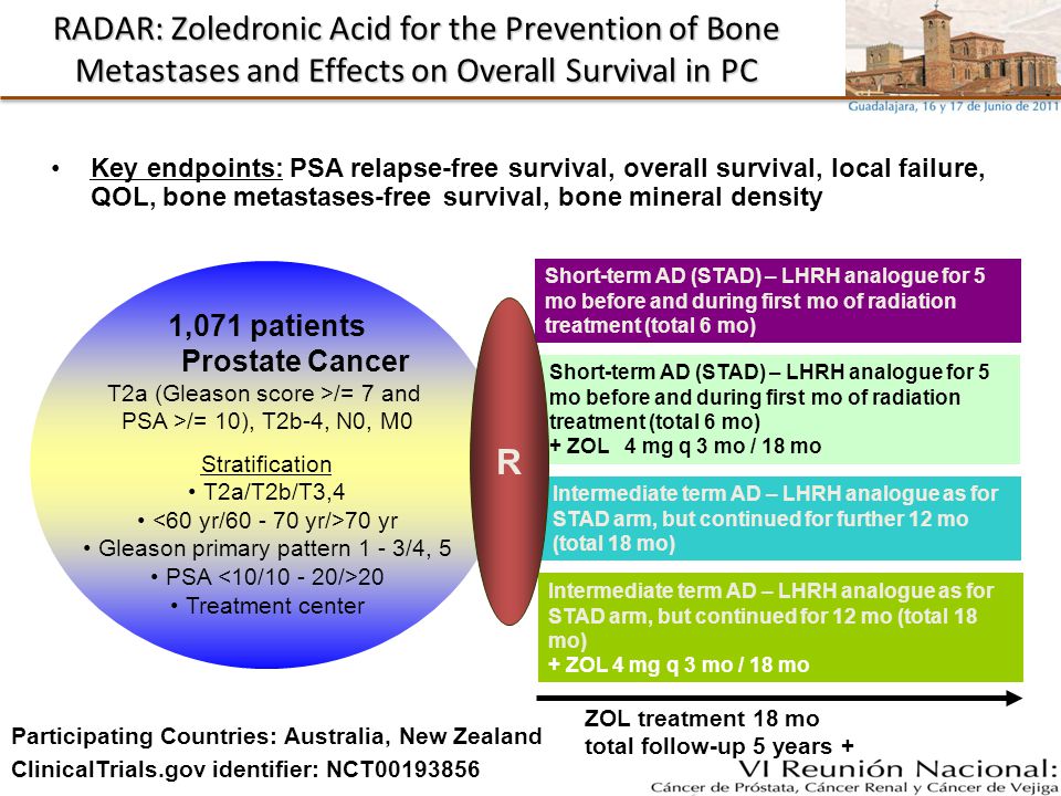 RADAR: Zoledronic Acid for the Prevention of Bone Metastases and Effects on Overall Survival in PC