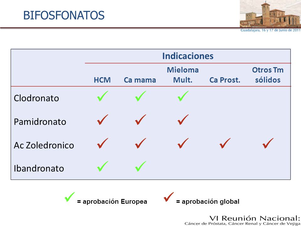   = aprobación Europea  = aprobación global BIFOSFONATOS