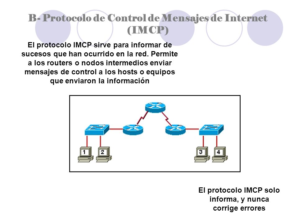 B- Protocolo de Control de Mensajes de Internet (IMCP)