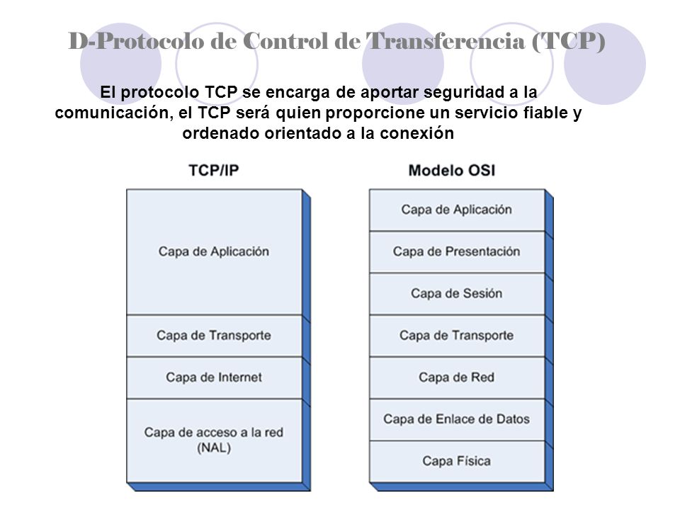 D-Protocolo de Control de Transferencia (TCP)