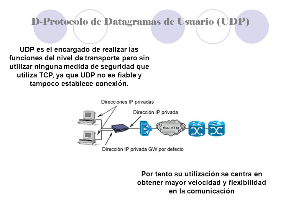 D-Protocolo de Datagramas de Usuario (UDP)