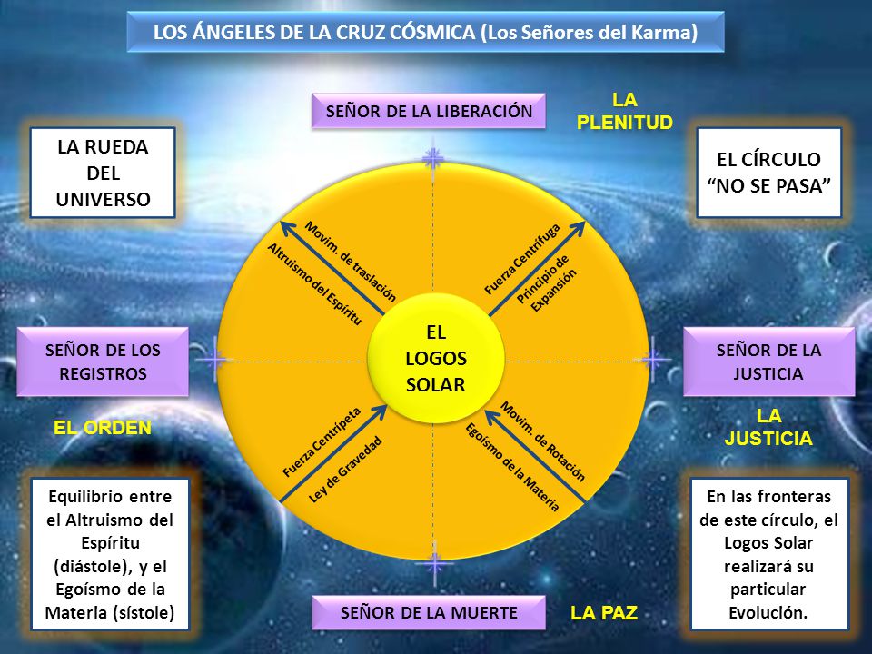 LOS ÁNGELES DE LA CRUZ CÓSMICA (Los Señores del Karma)
