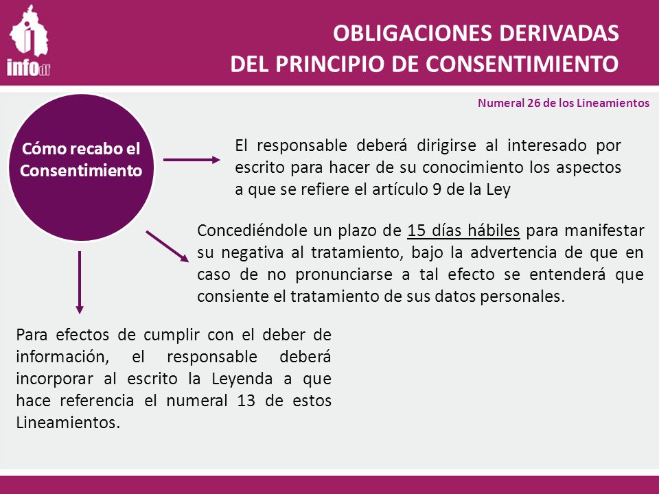 Cómo recabo el Consentimiento