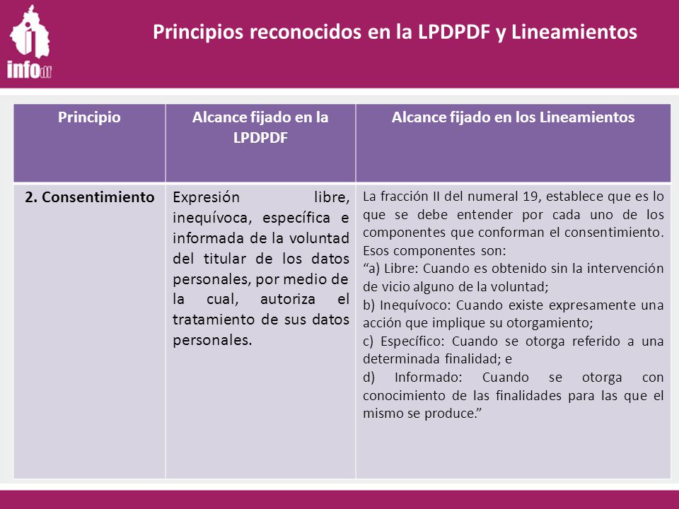 Alcance fijado en la LPDPDF Alcance fijado en los Lineamientos