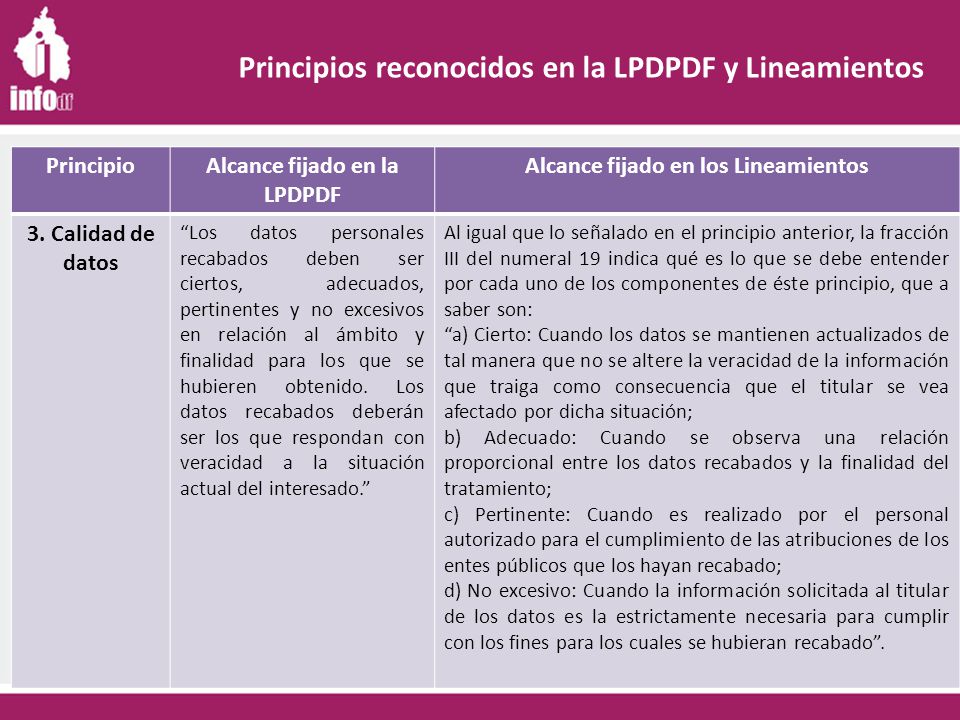 Alcance fijado en la LPDPDF Alcance fijado en los Lineamientos