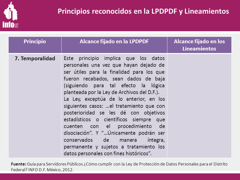 Alcance fijado en la LPDPDF Alcance fijado en los Lineamientos