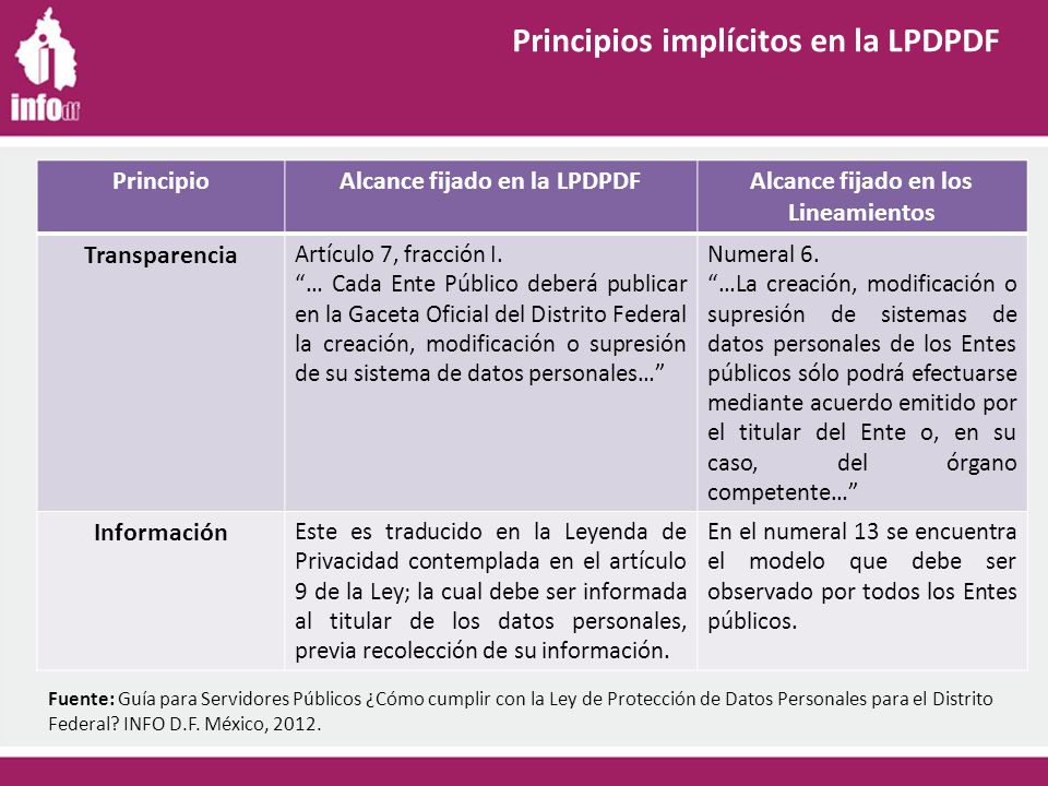 Alcance fijado en la LPDPDF Alcance fijado en los Lineamientos