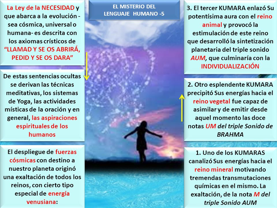 La Ley de la NECESIDAD y que abarca a la evolución -sea cósmica, universal o humana- es descrita con los axiomas crísticos de LLAMAD Y SE OS ABRIRÁ, PEDID Y SE OS DARA
