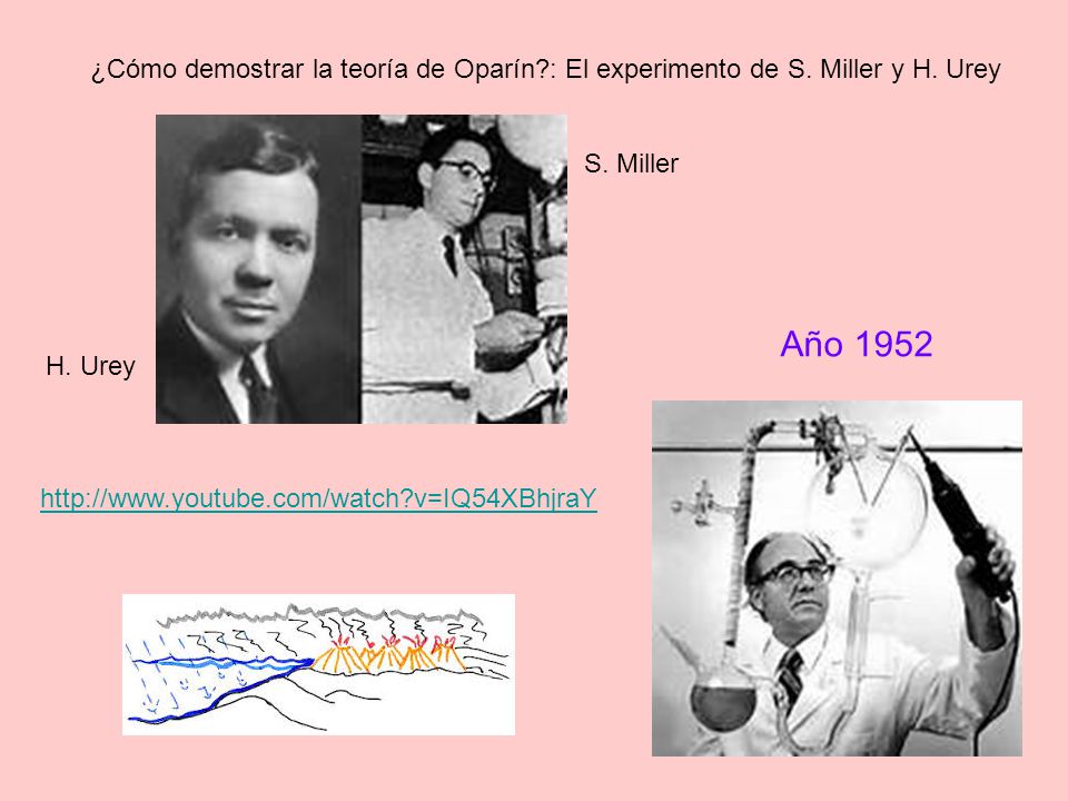 ¿Cómo demostrar la teoría de Oparín. : El experimento de S. Miller y H