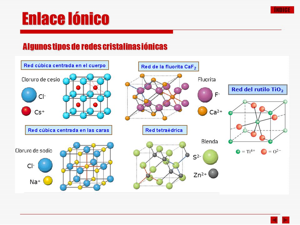 Enlace Iónico Algunos tipos de redes cristalinas iónicas S2- Zn2+ Cl-