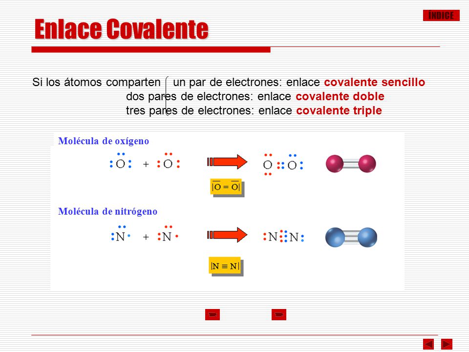 Enlace Covalente Si los átomos comparten un par de electrones: enlace covalente sencillo. dos pares de electrones: enlace covalente doble.