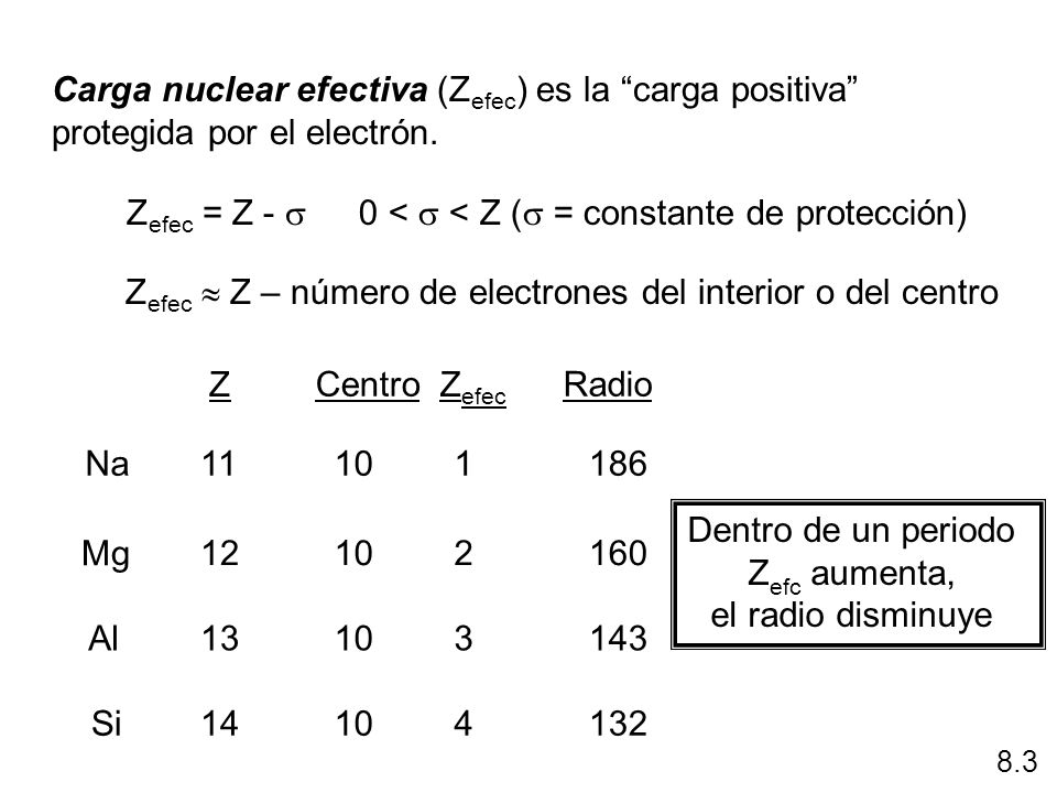 0 < s < Z (s = constante de protección)