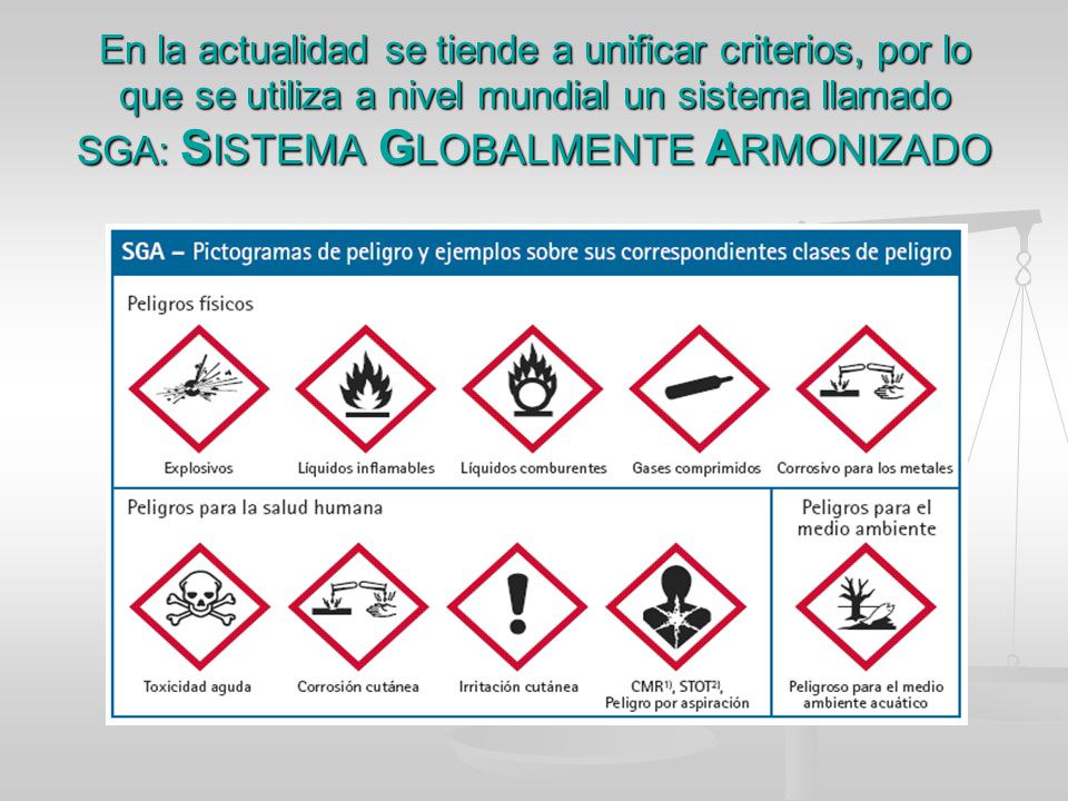 En la actualidad se tiende a unificar criterios, por lo que se utiliza a nivel mundial un sistema llamado SGA: SISTEMA GLOBALMENTE ARMONIZADO