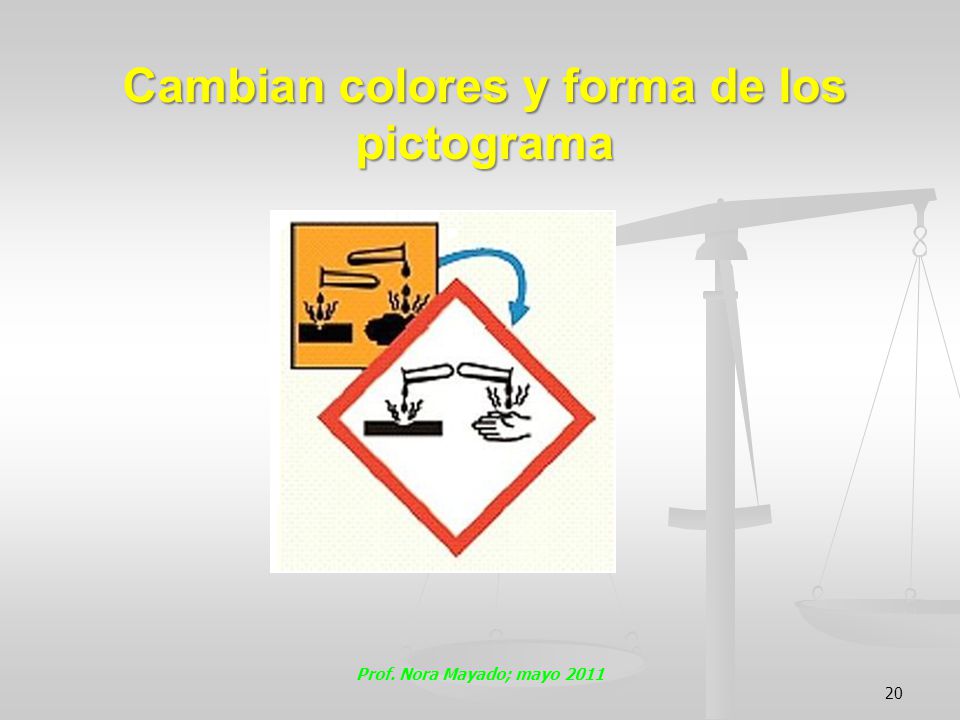 Cambian colores y forma de los pictograma