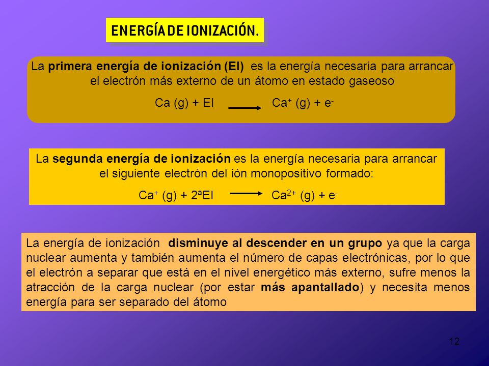 ENERGÍA DE IONIZACIÓN.
