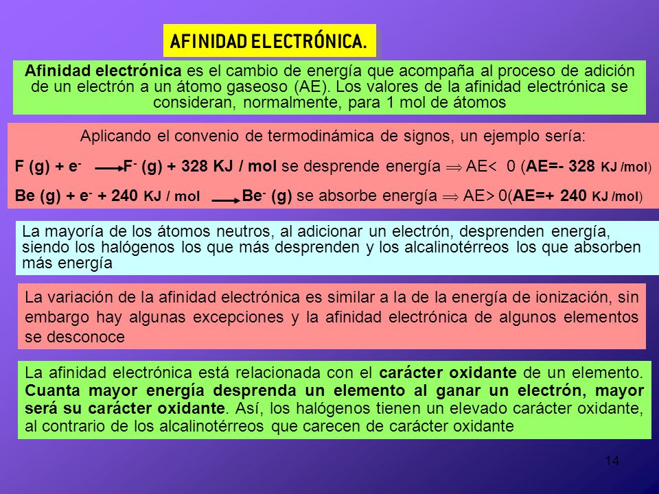 Aplicando el convenio de termodinámica de signos, un ejemplo sería: