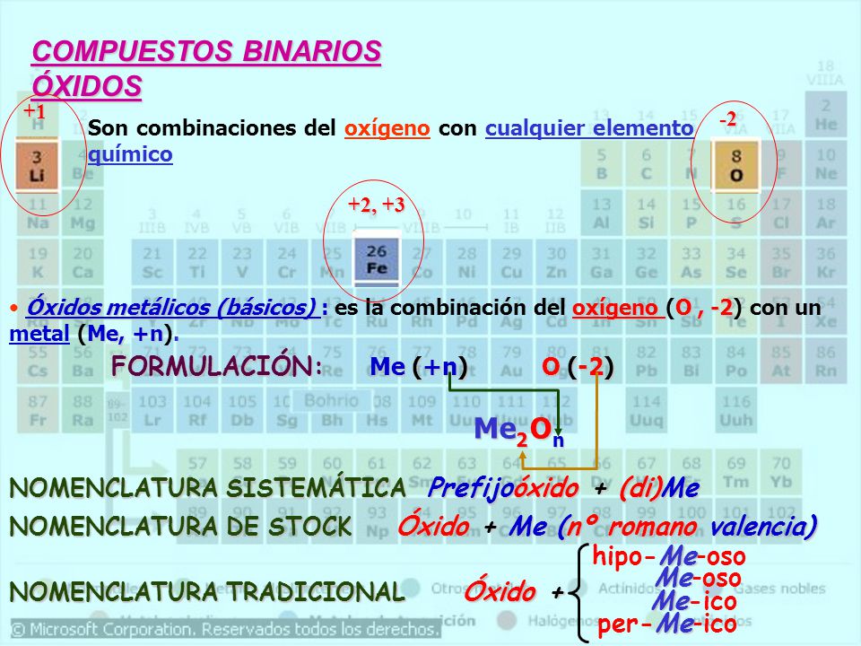 COMPUESTOS BINARIOS ÓXIDOS Me O 2 n FORMULACIÓN: Me (+n) O (-2)