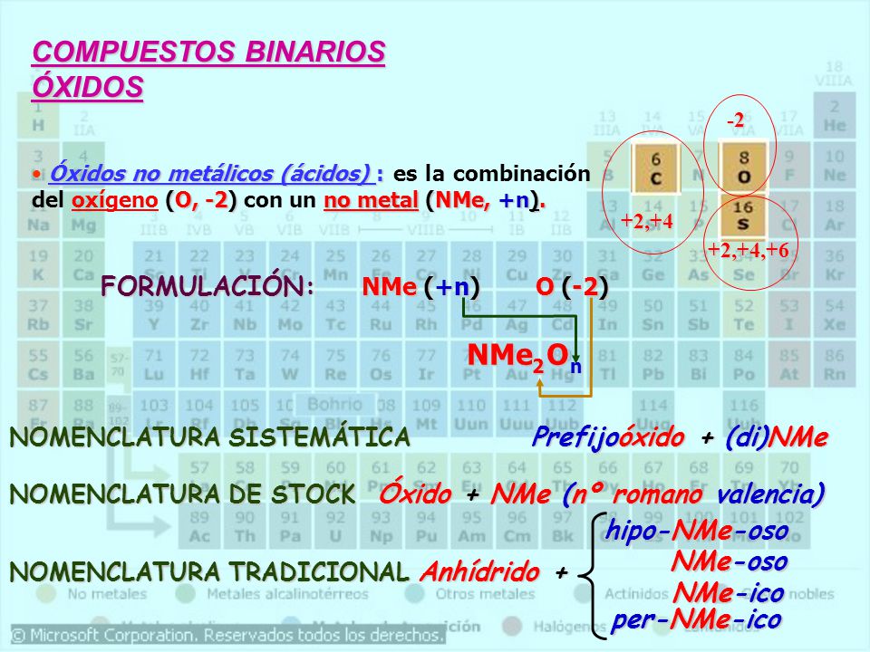 COMPUESTOS BINARIOS ÓXIDOS NMe O 2 n FORMULACIÓN: NMe (+n) O (-2)