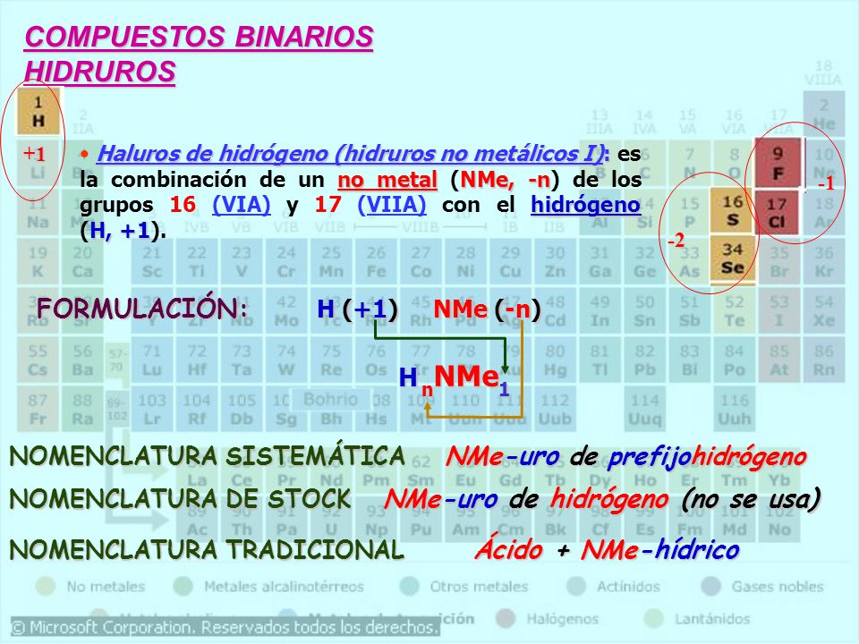 COMPUESTOS BINARIOS HIDRUROS n 1 FORMULACIÓN: H (+1) NMe (-n) H NMe
