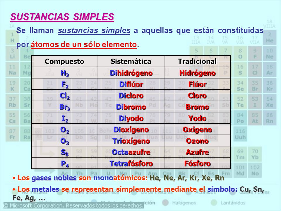 SUSTANCIAS SIMPLES Se llaman sustancias simples a aquellas que están constituidas por átomos de un sólo elemento.