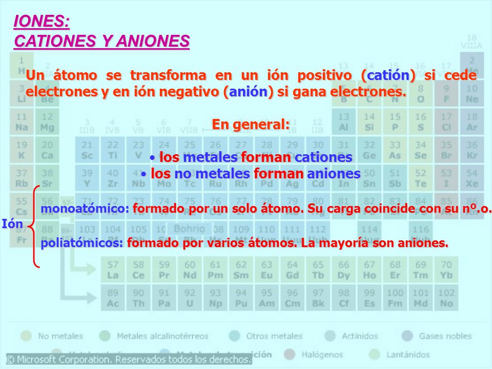 los metales forman cationes los no metales forman aniones