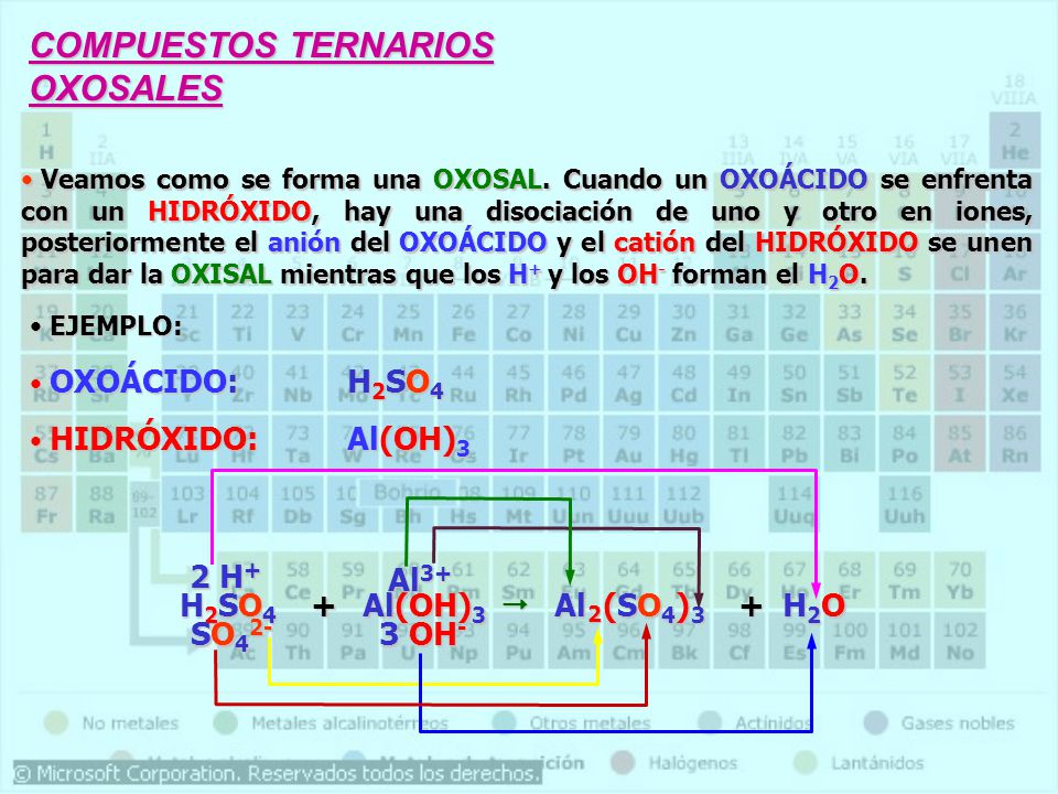 COMPUESTOS TERNARIOS OXOSALES 2 H+ Al3+ H2SO4 + Al(OH)3  Al (SO4) +