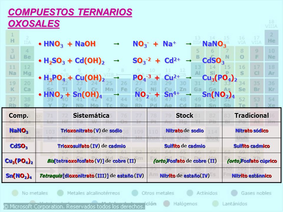 COMPUESTOS TERNARIOS OXOSALES HNO3 + NaOH  NO3- + Na+  NaNO3